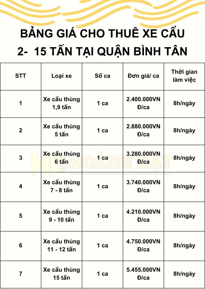 Bảng giá thuê xe cẩu tại Bình Tân từ 2 - 15 tấn