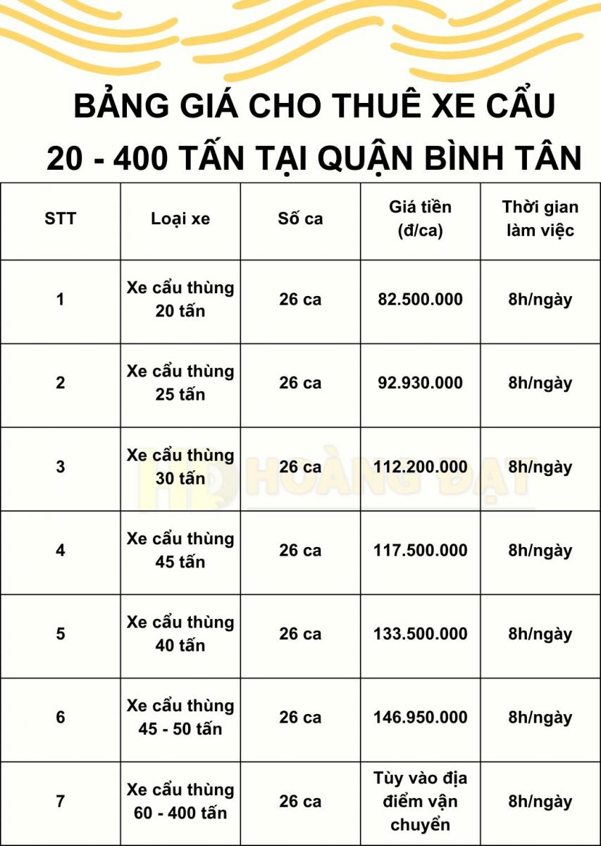 Bảng giá thuê xe cẩu tại Bình Tân từ 20 - 400 tấn