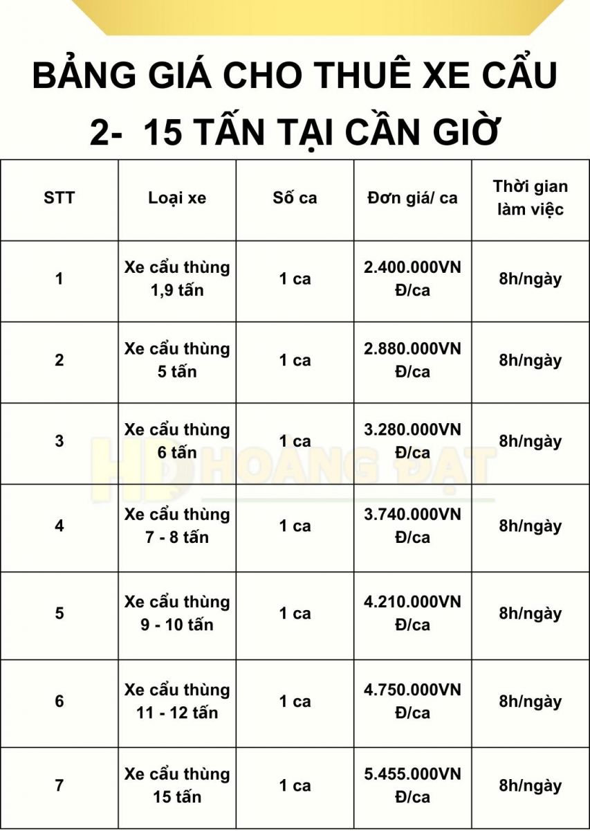Bảng báo giá cho thuê xe cẩu tại Cần Giờ TPHCM của Hoàng Đạt