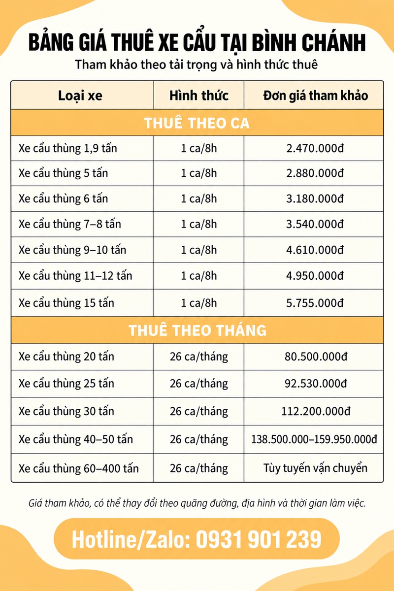 bảng giá thuê xe cẩu theo tải trọng và hình thức thuê