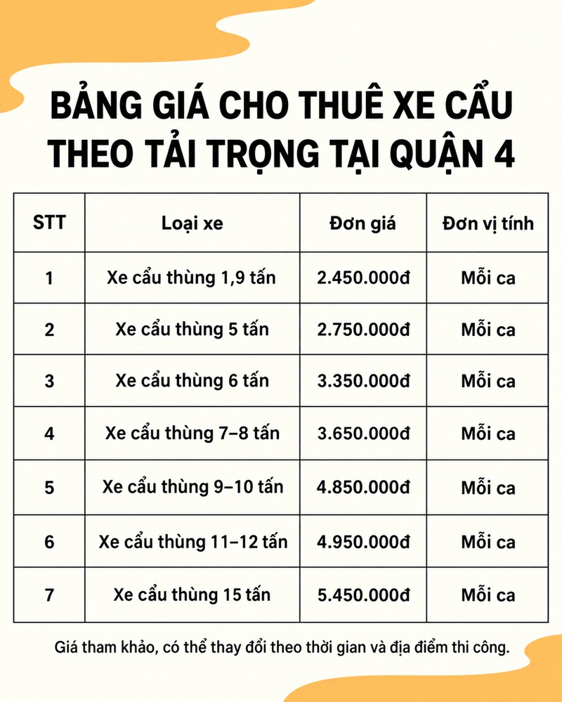 bảng giá cho thuê xe cẩu tại Quận 4 theo tải trọng