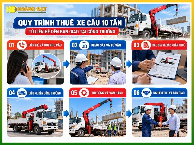 quy trình thuê xe cẩu 10 tấn từ liên hệ đến bàn giao tại công trường